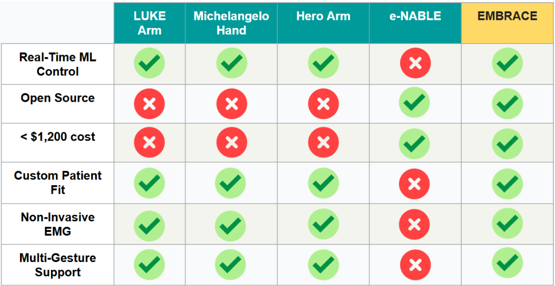 Competitor Analysis